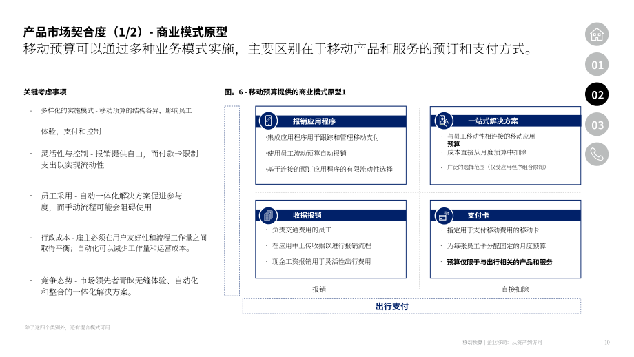 德勤：2025出行预算：企业出行转型：从资产持有到使用权获取研究报告（英文版）（18页）.pdf_第10页