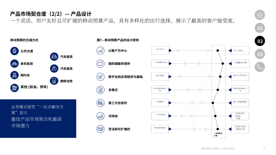 德勤：2025出行预算：企业出行转型：从资产持有到使用权获取研究报告（英文版）（18页）.pdf_第11页