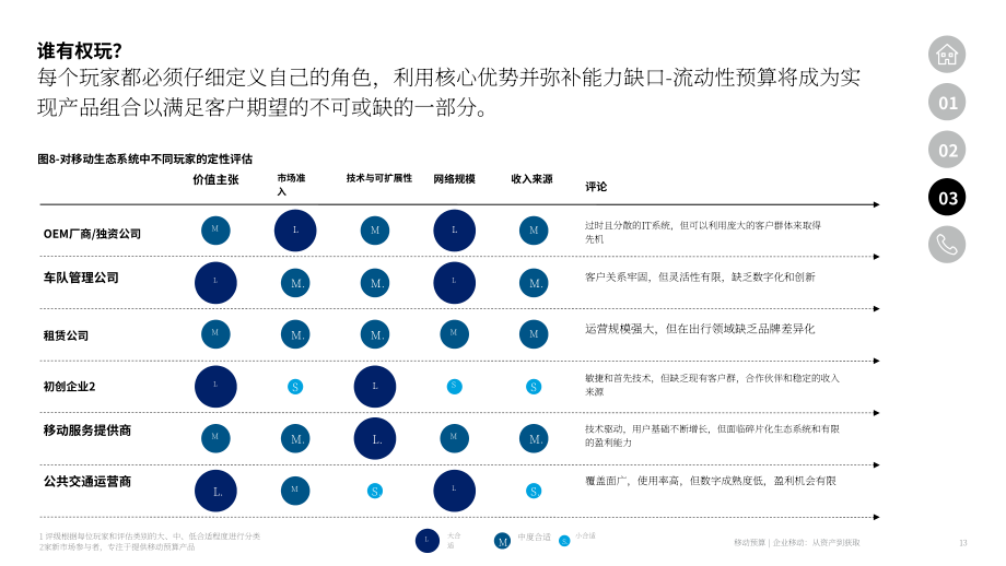 德勤：2025出行预算：企业出行转型：从资产持有到使用权获取研究报告（英文版）（18页）.pdf_第13页