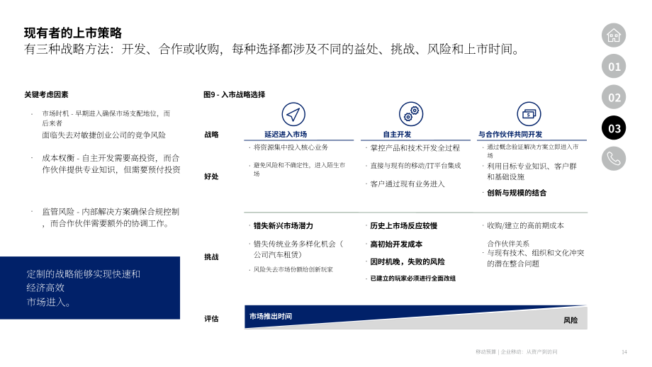 德勤：2025出行预算：企业出行转型：从资产持有到使用权获取研究报告（英文版）（18页）.pdf_第14页