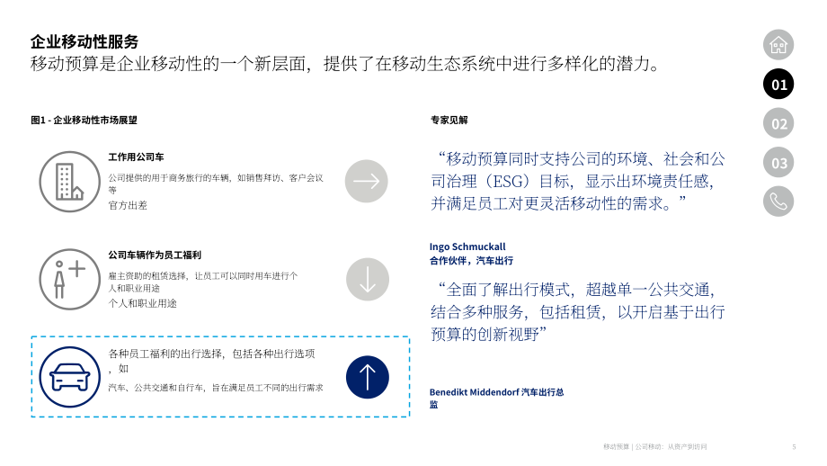 德勤：2025出行预算：企业出行转型：从资产持有到使用权获取研究报告（英文版）（18页）.pdf_第5页