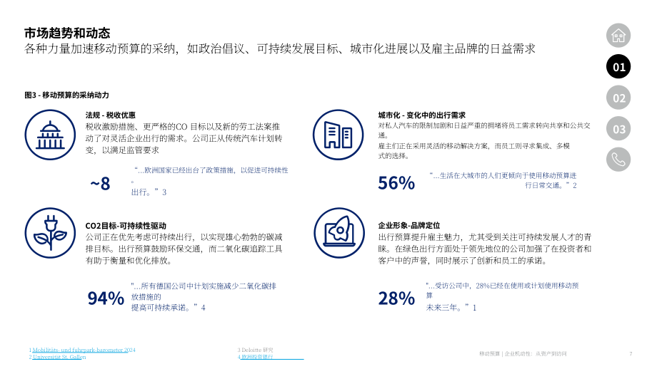 德勤：2025出行预算：企业出行转型：从资产持有到使用权获取研究报告（英文版）（18页）.pdf_第7页