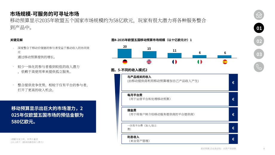 德勤：2025出行预算：企业出行转型：从资产持有到使用权获取研究报告（英文版）（18页）.pdf_第8页