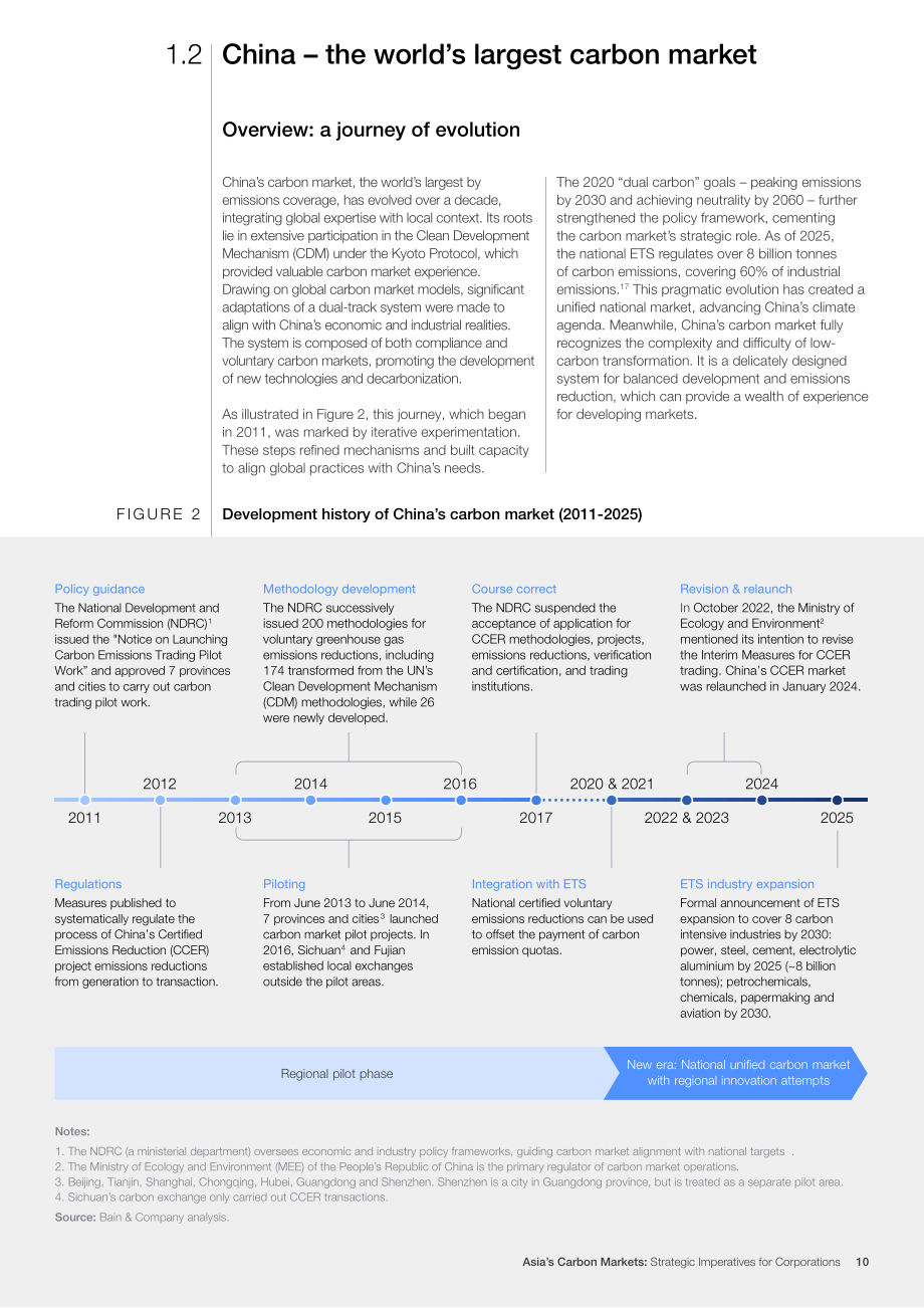 世界经济论坛&贝恩公司：2025亚洲碳市场：企业战略要务研究报告（英文版）（54页）.pdf_第10页
