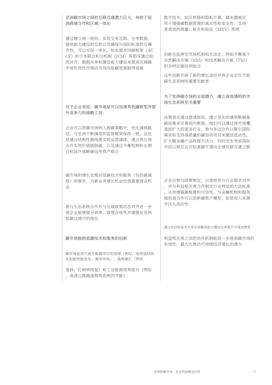 世界经济论坛&贝恩公司：2025亚洲碳市场：企业战略要务研究报告（英文版）（54页）.pdf_第5页