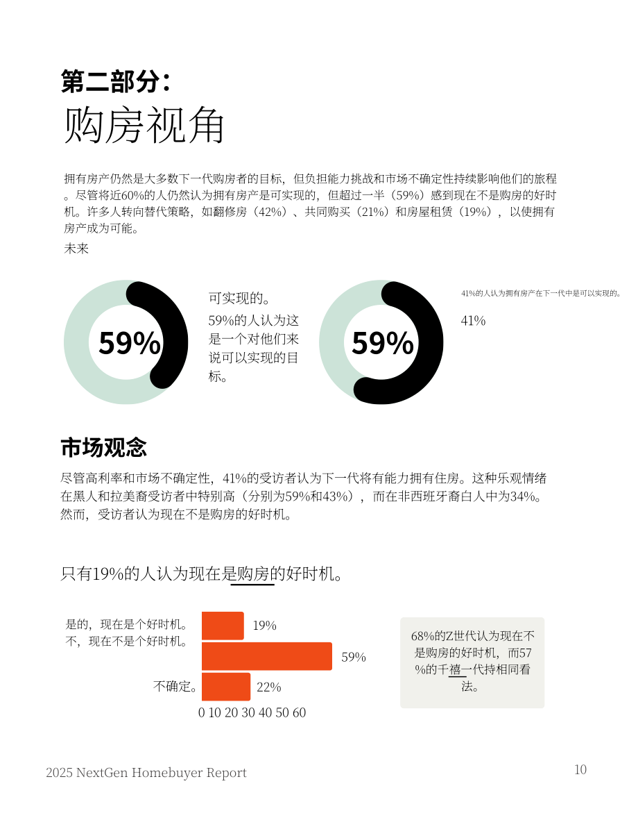 FirstHome IQ&National MI：2025美国新生代购房者报告（英文版）（26页）.pdf_第10页