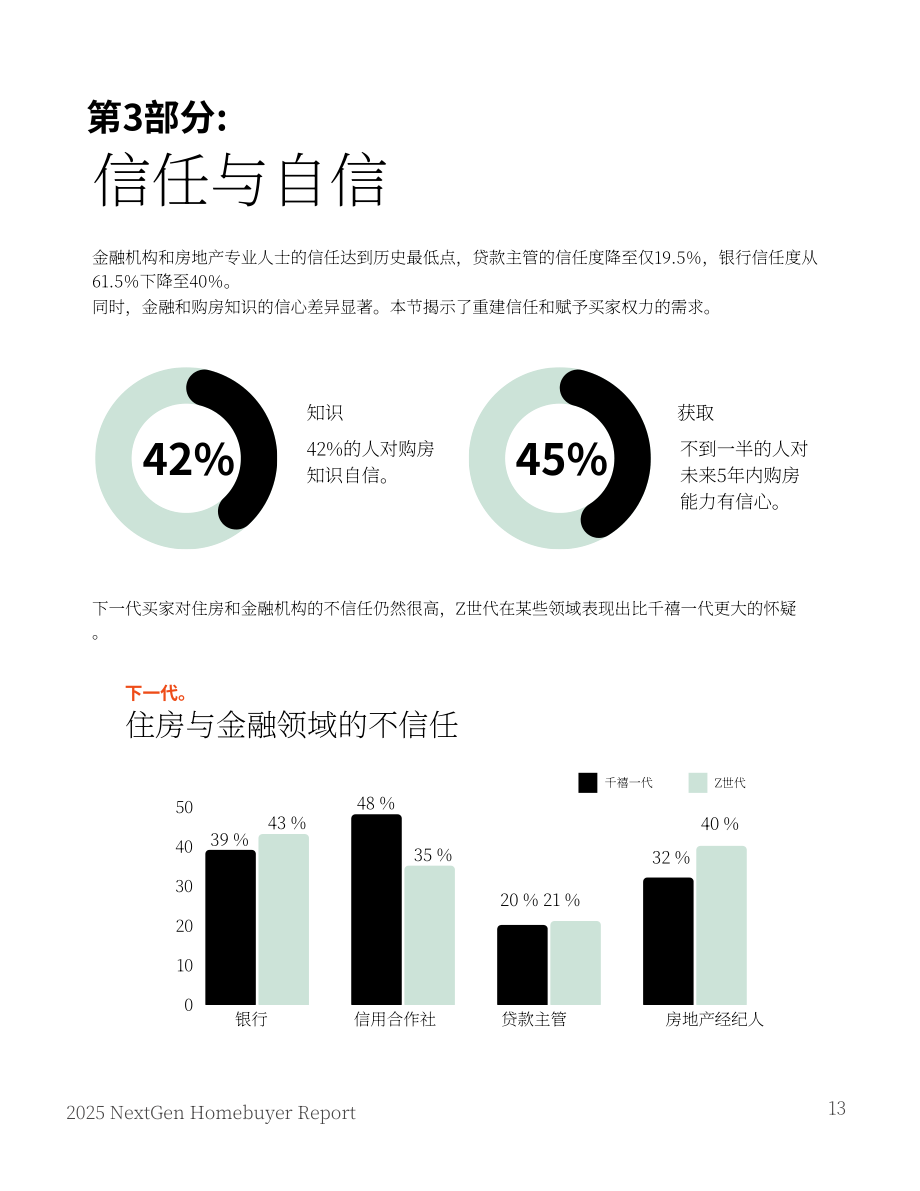 FirstHome IQ&National MI：2025美国新生代购房者报告（英文版）（26页）.pdf_第13页
