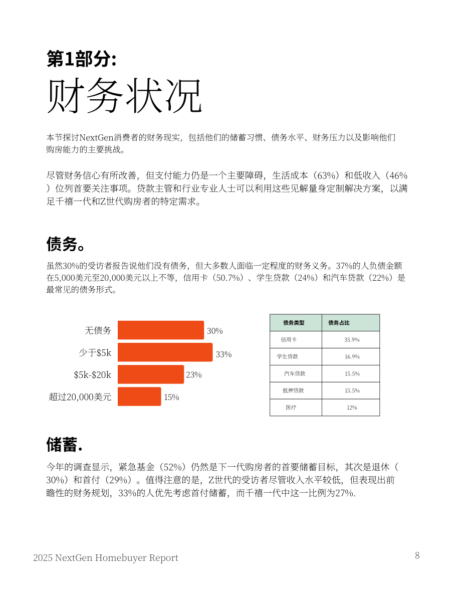 FirstHome IQ&National MI：2025美国新生代购房者报告（英文版）（26页）.pdf_第8页
