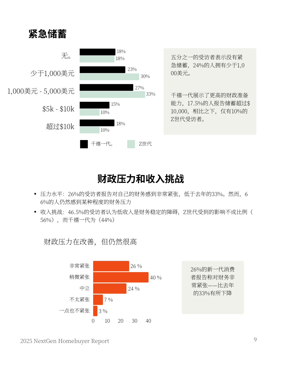 FirstHome IQ&National MI：2025美国新生代购房者报告（英文版）（26页）.pdf_第9页