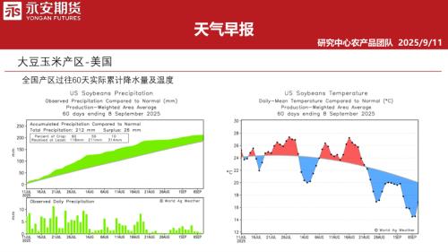【永安期货】天气早报-250911（32页）.pdf