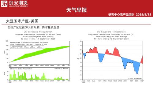 【永安期货】天气早报-250915（32页）.pdf