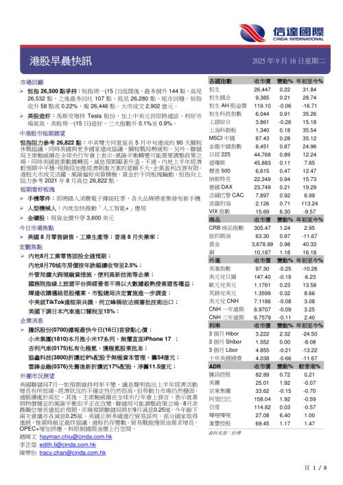 【信达国际控股】港股早晨快讯-250916（8页）.pdf