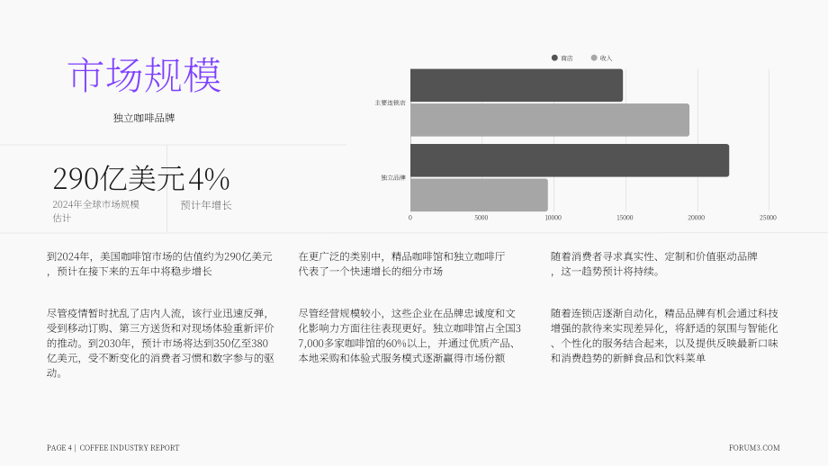Forum3：2024-2025年咖啡店行业研究报告（英文版）（15页）.pdf_第4页