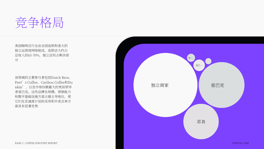 Forum3：2024-2025年咖啡店行业研究报告（英文版）（15页）.pdf_第5页