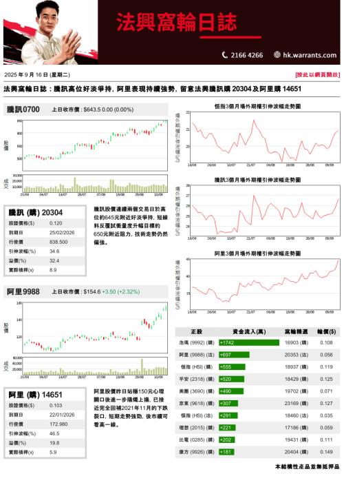 【法国兴业证券(香港)】法兴窝轮日志-250916（3页）.pdf