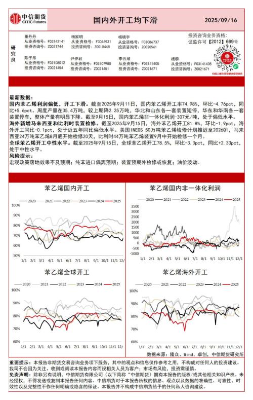 【中信期货】国内外开工均下滑-250916（1页）.pdf
