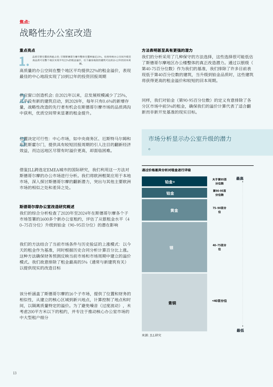 仲量联行（JLL）：2025年秋季北欧办公市场展望报告：聚焦战略改造（英文版）（48页）.pdf_第14页