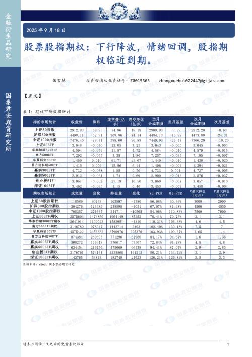 【国泰期货】股票股指期权：下行降波，情绪回调，股指期权临近到期。-250918（15页）.pdf