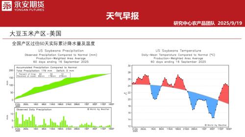 【永安期货】天气早报-250919（32页）.pdf