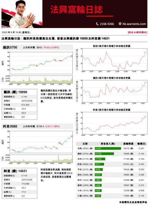 【法国兴业证券(香港)】法兴窝轮日志-250919（3页）.pdf
