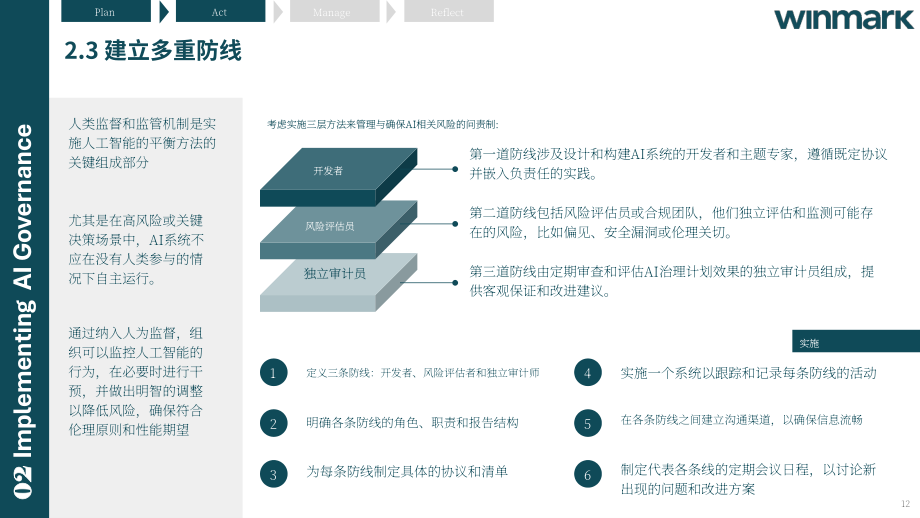 Winmark：2024人工智能（AI）治理指南：框架、最佳实践和政策（英文版）（40页）.pdf_第12页