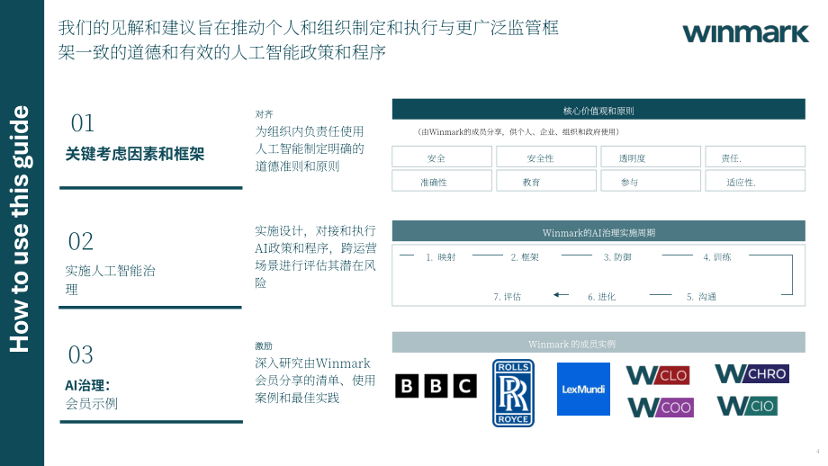 Winmark：2024人工智能（AI）治理指南：框架、最佳实践和政策（英文版）（40页）.pdf_第4页