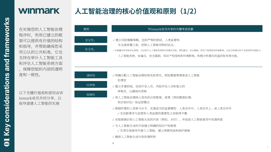 Winmark：2024人工智能（AI）治理指南：框架、最佳实践和政策（英文版）（40页）.pdf_第6页