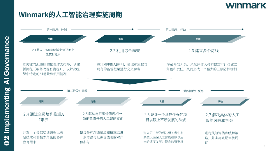 Winmark：2024人工智能（AI）治理指南：框架、最佳实践和政策（英文版）（40页）.pdf_第9页