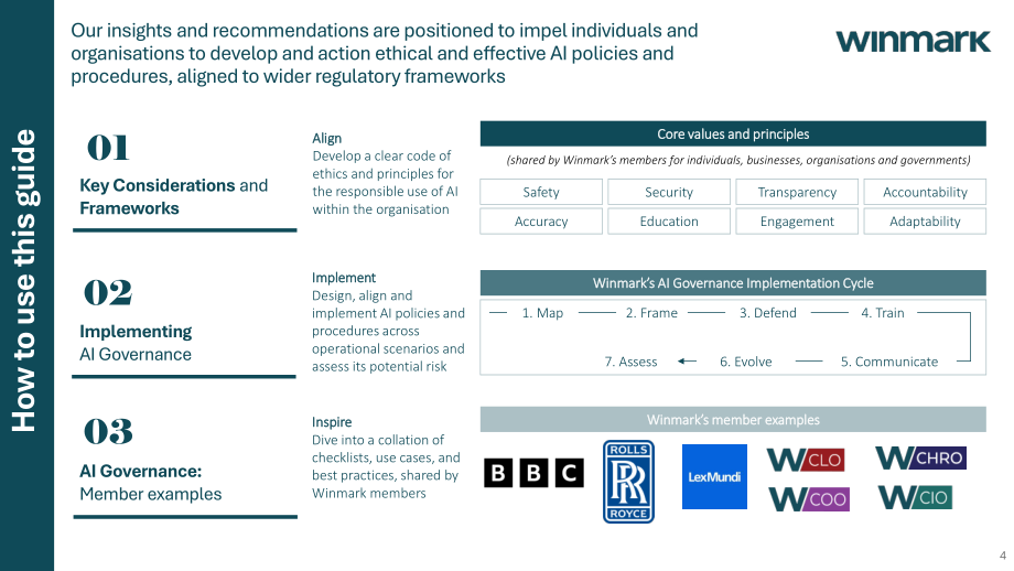 Winmark：2024人工智能（AI）治理指南：框架、最佳实践和政策（英文版）（40页）.pdf_第4页