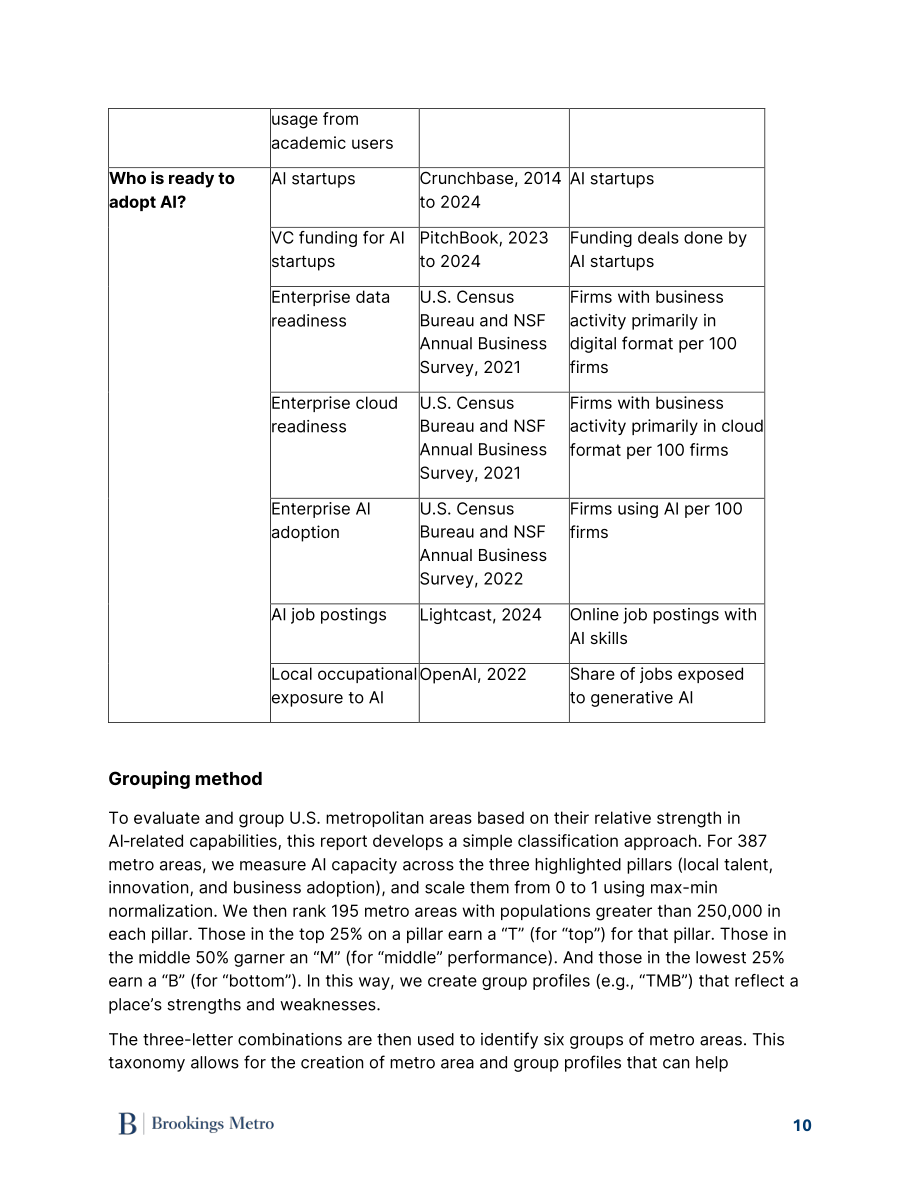布鲁金斯学会：2025美国AI经济区域分布特征及发展就绪度研究报告（英文版）（69页）.pdf_第11页