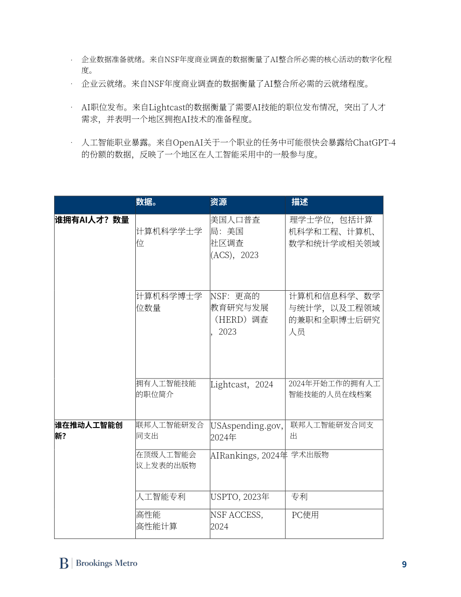 布鲁金斯学会：2025美国AI经济区域分布特征及发展就绪度研究报告（英文版）（69页）.pdf_第10页