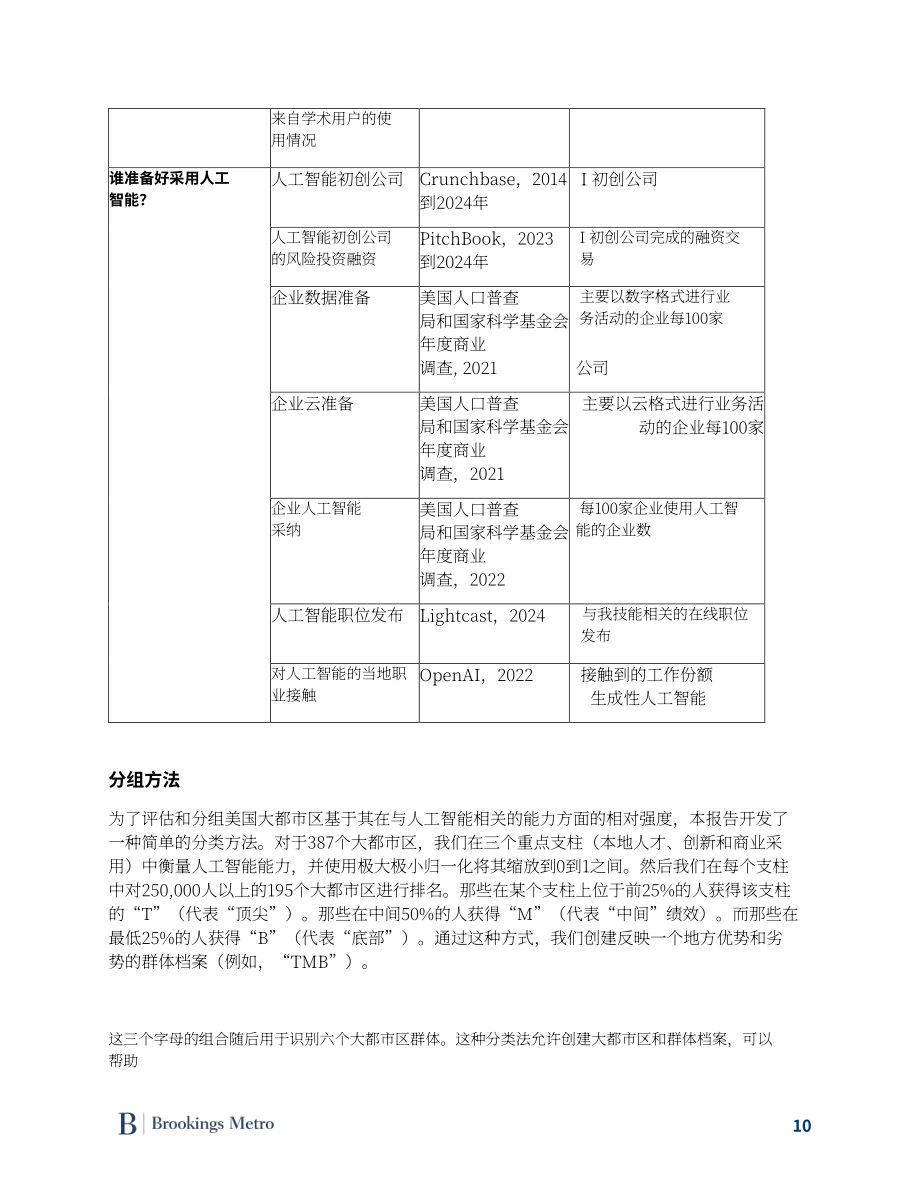 布鲁金斯学会：2025美国AI经济区域分布特征及发展就绪度研究报告（英文版）（69页）.pdf_第11页