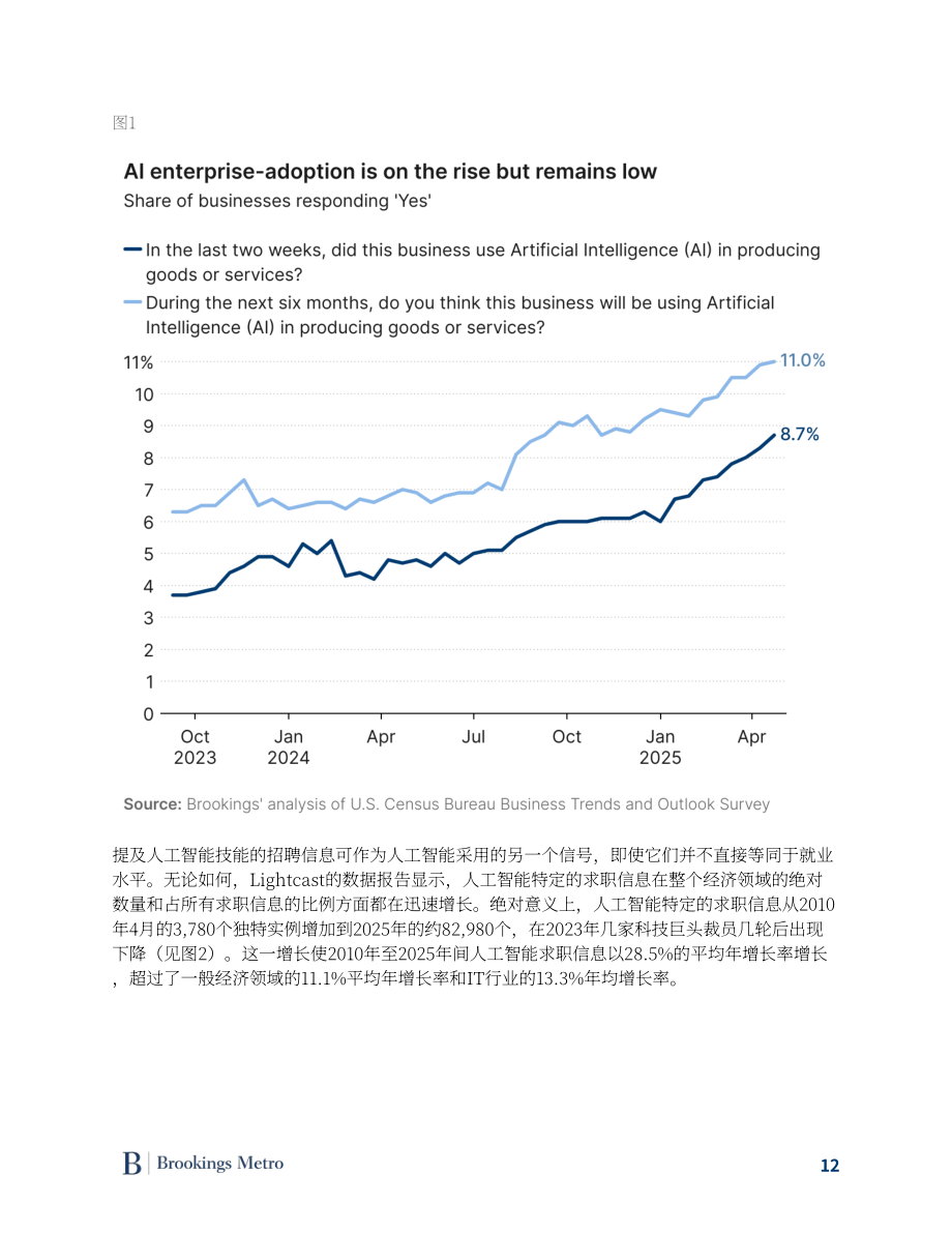 布鲁金斯学会：2025美国AI经济区域分布特征及发展就绪度研究报告（英文版）（69页）.pdf_第13页