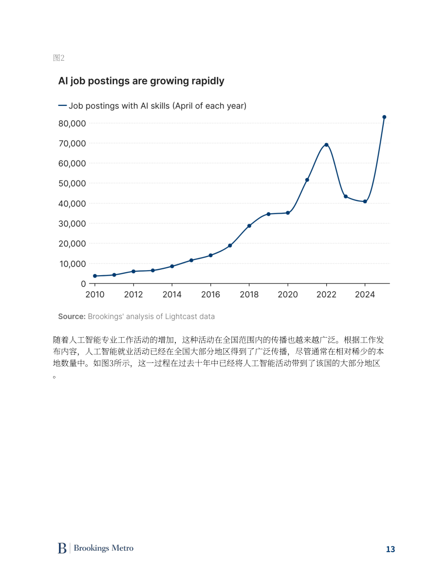 布鲁金斯学会：2025美国AI经济区域分布特征及发展就绪度研究报告（英文版）（69页）.pdf_第14页