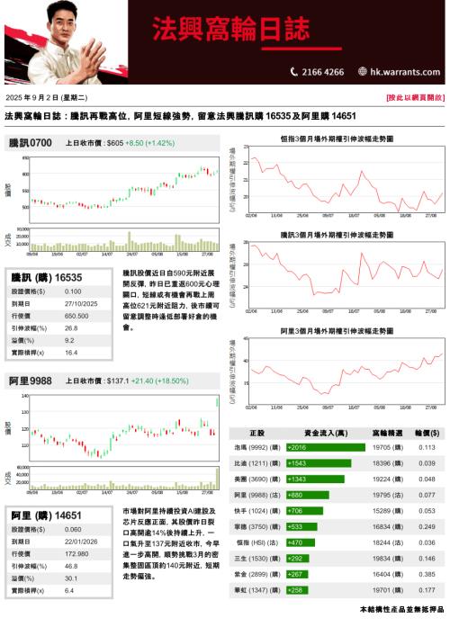 【法国兴业证券(香港)】法兴窝轮日志-250902（3页）.pdf