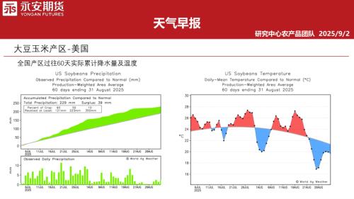 【永安期货】天气早报-250902（32页）.pdf