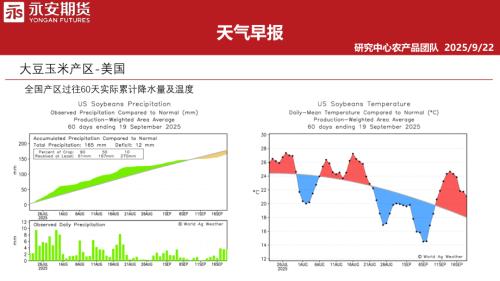 【永安期货】天气早报-250922（32页）.pdf