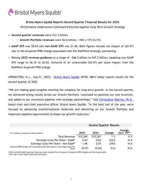 百时美施贵宝Bristol Myers Squibb（BMY）2025年第二季度业绩报告「NYSE」（英文版）（20页）.pdf