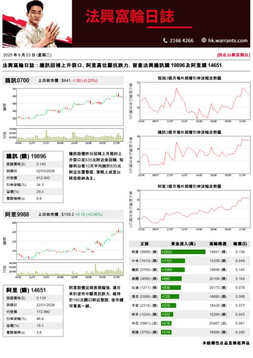 【法国兴业证券(香港)】法兴窝轮日志-250923（3页）.pdf