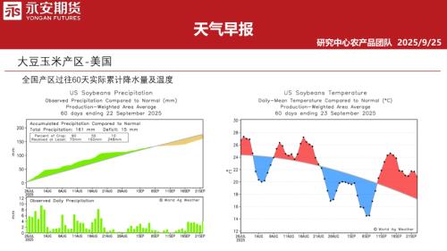 【永安期货】天气早报-250925（32页）.pdf