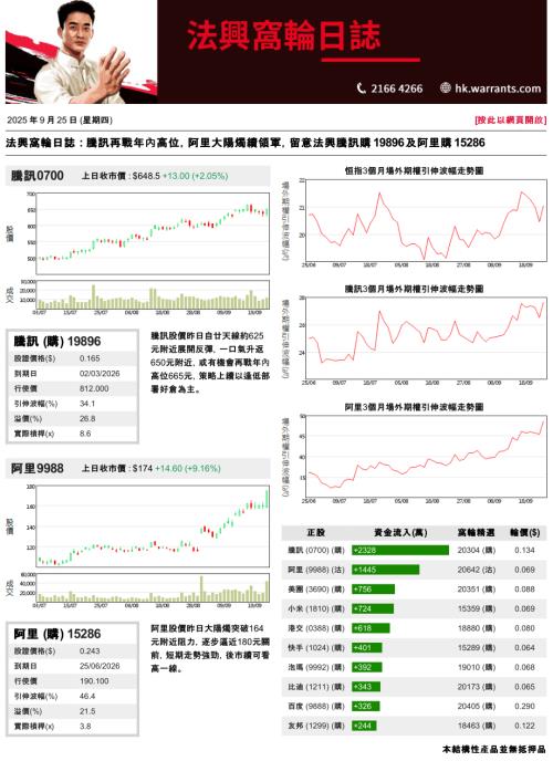 【法国兴业证券(香港)】法兴窝轮日志-250925（3页）.pdf