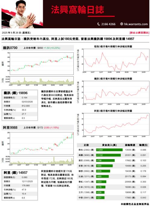 【法国兴业证券(香港)】法兴窝轮日志-250926（3页）.pdf
