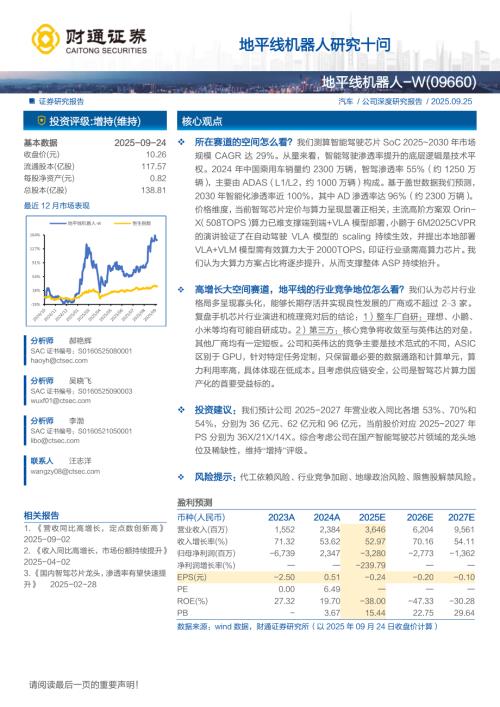 地平线机器人~W（9660.HK）-港股公司研究报告：研究十问-250925（42页）.pdf