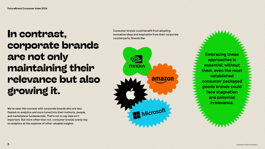 FutureBrand：2024未来品牌消费品品牌指数报告（英文版）（19页）.pdf_第8页