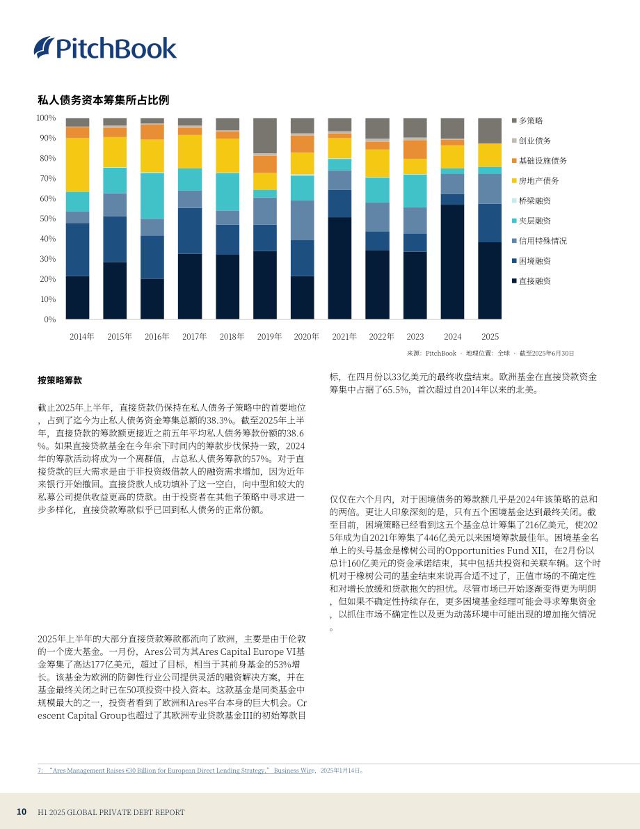 PitchBook：2025年上半年全球私募债权报告（英文版）（24页）.pdf_第10页