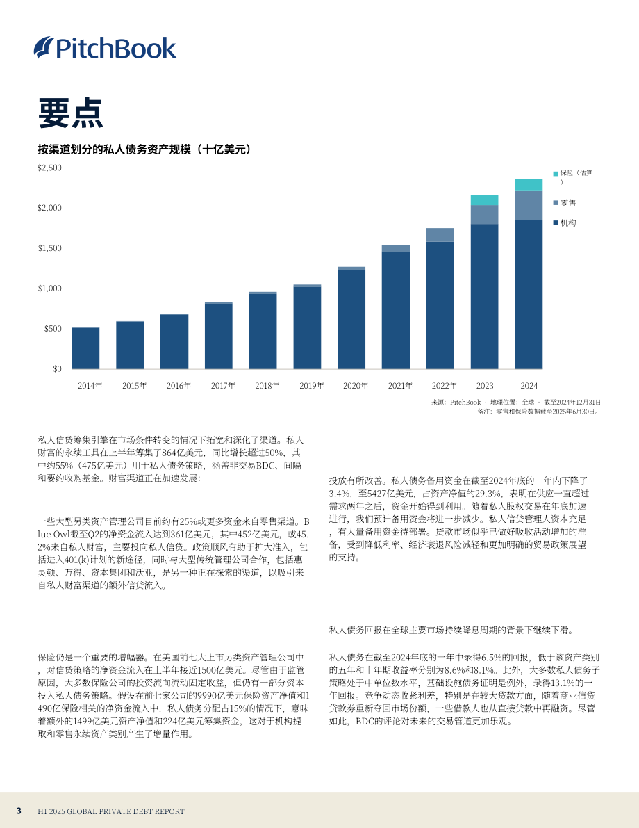 PitchBook：2025年上半年全球私募债权报告（英文版）（24页）.pdf_第3页