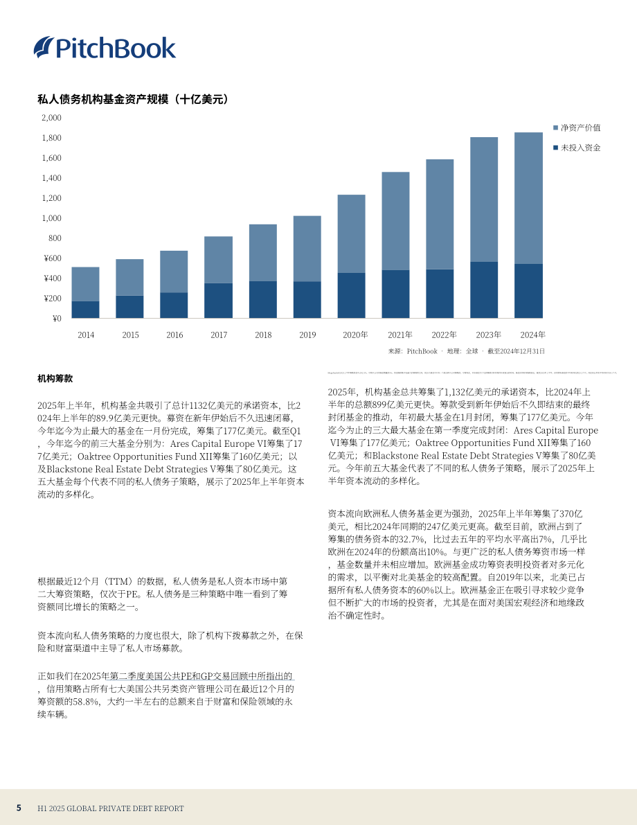 PitchBook：2025年上半年全球私募债权报告（英文版）（24页）.pdf_第5页