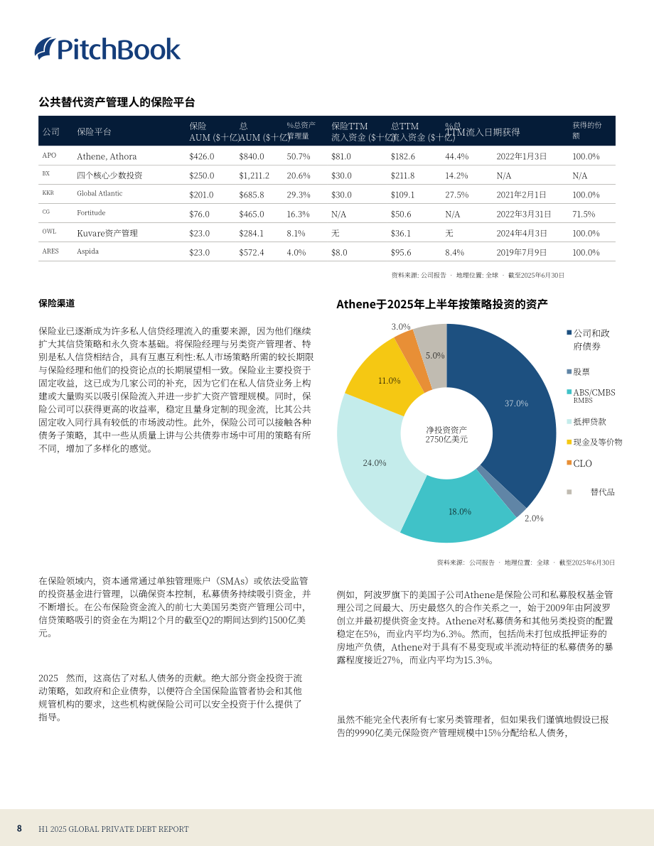 PitchBook：2025年上半年全球私募债权报告（英文版）（24页）.pdf_第8页