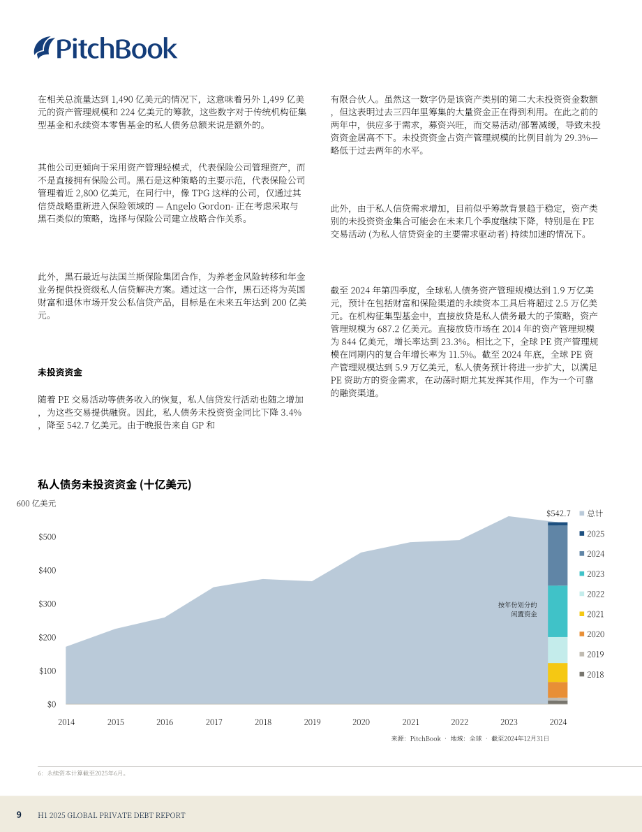 PitchBook：2025年上半年全球私募债权报告（英文版）（24页）.pdf_第9页
