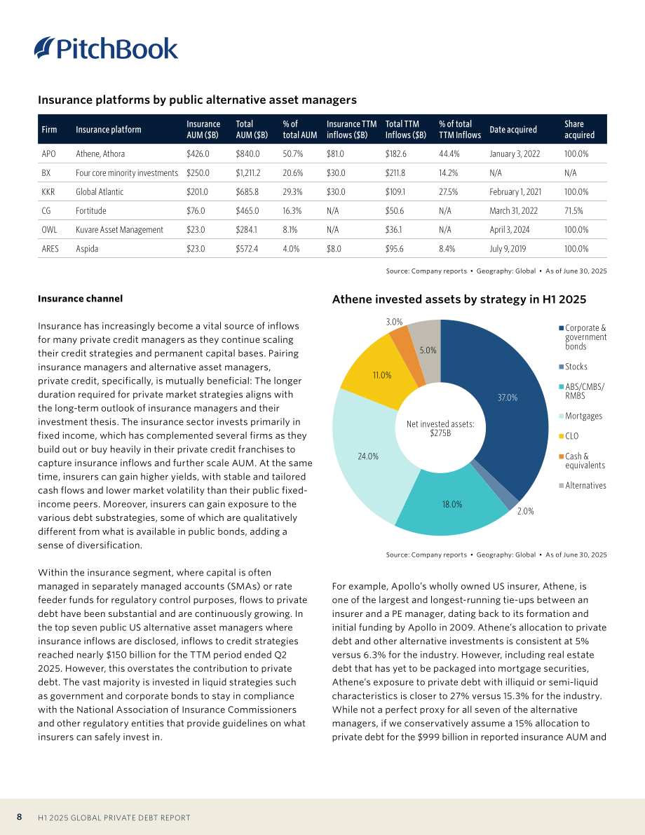 PitchBook：2025年上半年全球私募债权报告（英文版）（24页）.pdf_第8页